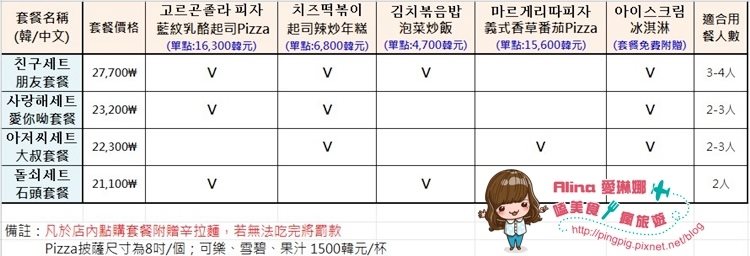 【首爾美食】惠化石頭大叔 人氣排隊美食，蜂蜜窯烤披薩超好吃 @Alina 愛琳娜