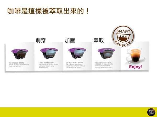 【生活家電】NESCAFÉ Dolce Gusto Mini Me 雀巢膠囊咖啡機1分鐘做出好咖啡 @Alina 愛琳娜 【生活家電】NESCAFÉ Dolce Gusto Mini Me 雀巢膠囊咖啡機1分鐘做出好咖啡 @Alina 愛琳娜