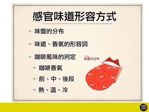 【生活家電】NESCAFÉ Dolce Gusto Mini Me 雀巢膠囊咖啡機1分鐘做出好咖啡 @Alina 愛琳娜 【生活家電】NESCAFÉ Dolce Gusto Mini Me 雀巢膠囊咖啡機1分鐘做出好咖啡 @Alina 愛琳娜
