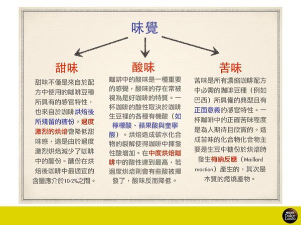 【生活家電】NESCAFÉ Dolce Gusto Mini Me 雀巢膠囊咖啡機1分鐘做出好咖啡 @Alina 愛琳娜 【生活家電】NESCAFÉ Dolce Gusto Mini Me 雀巢膠囊咖啡機1分鐘做出好咖啡 @Alina 愛琳娜
