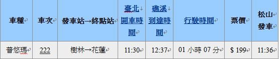 【宜蘭礁溪】兩天一夜慵懶行程-溫泉泡湯吃下午茶,情侶放鬆旅行 @Alina 愛琳娜 礁溪去程