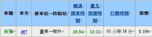【宜蘭礁溪】兩天一夜慵懶行程-溫泉泡湯吃下午茶,情侶放鬆旅行 @Alina 愛琳娜 礁溪回程