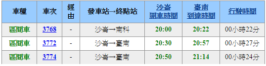 【台南行程】3天2夜台南美食小吃行程,騎機車住市區輕鬆玩 @Alina 愛琳娜 【台南行程】3天2夜台南美食小吃行程,騎機車住市區輕鬆玩 @Alina 愛琳娜