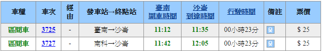 【台南行程】3天2夜台南美食小吃行程，騎機車住市區輕鬆玩 @Alina 愛琳娜