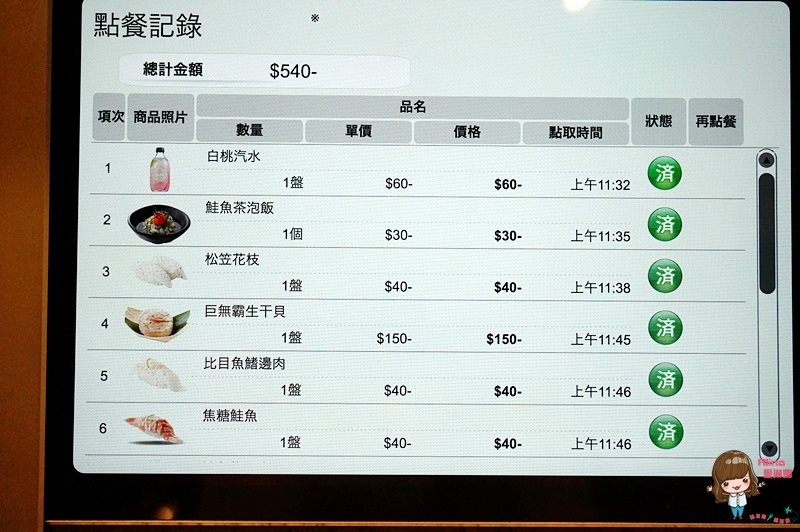 【台北美食】点爭鮮新幹線列車壽司 Magic Touch 南港車站 CityLink @Alina 愛琳娜