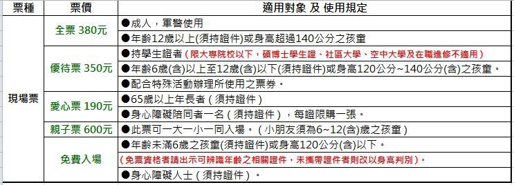 阿凡達特展 票價資訊