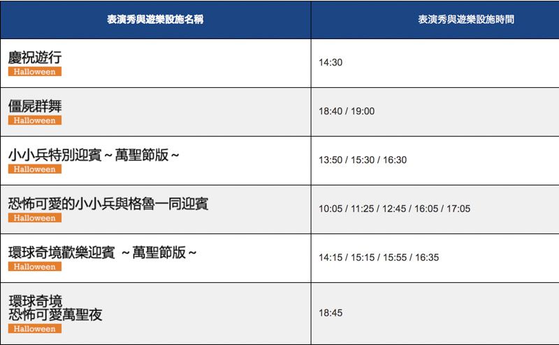 【日本環球影城攻略】大阪 環球驚喜萬聖節-門票優惠+遊樂設施驚嚇心得 @Alina 愛琳娜