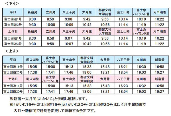 【日本景點】富士山 河口湖 交通一日游攻略，富士山櫻花景點推薦 @Alina 愛琳娜