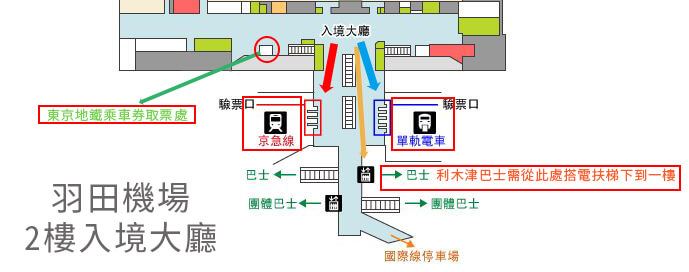 【羽田機場交通】羽田機場入境一篇搞懂！東京自由行交通攻略 @Alina 愛琳娜