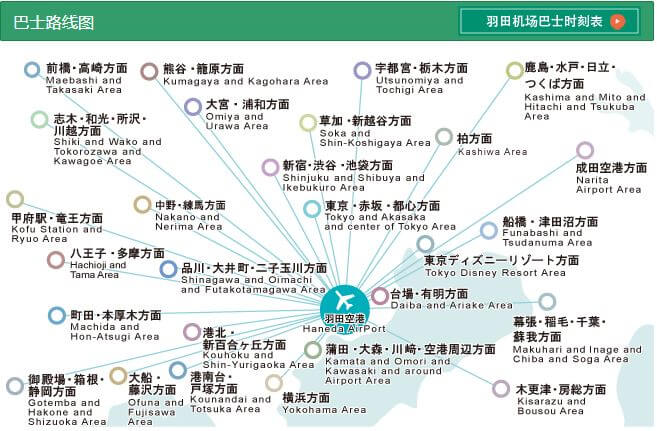 【羽田機場交通】羽田機場入境一篇搞懂！東京自由行交通攻略 @Alina 愛琳娜