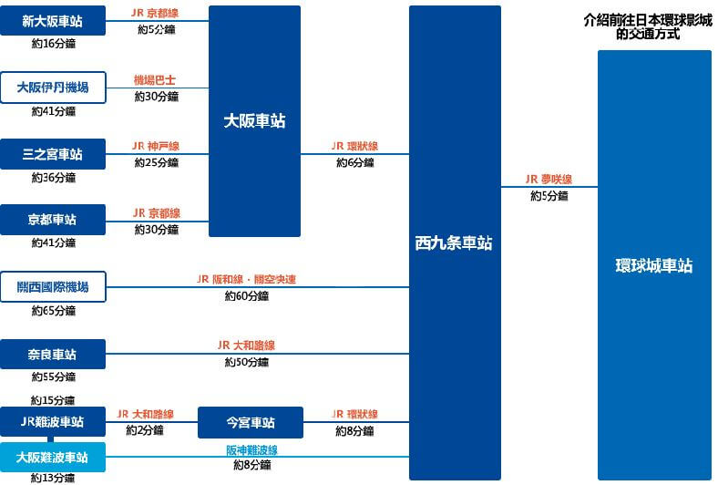 【大阪景點】UNIVERSAL COOL JAPAN 日本環球影城耍酷攻略 @Alina 愛琳娜