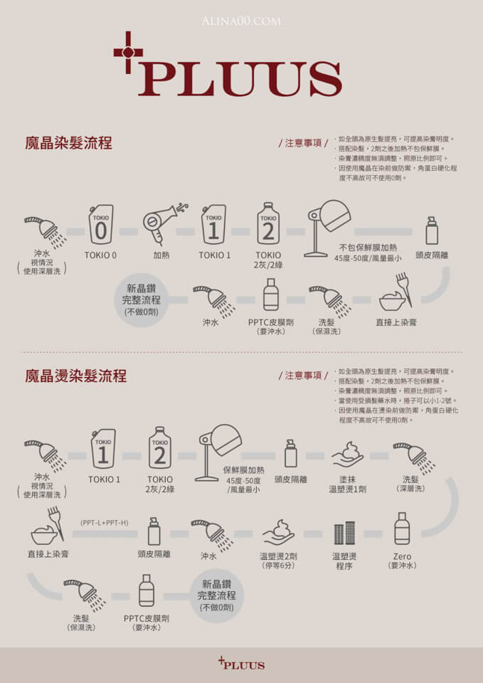 【台北美髮】PLUUS 中山髮廊推薦｜剪燙染髮、護髮折扣優惠 @Alina 愛琳娜