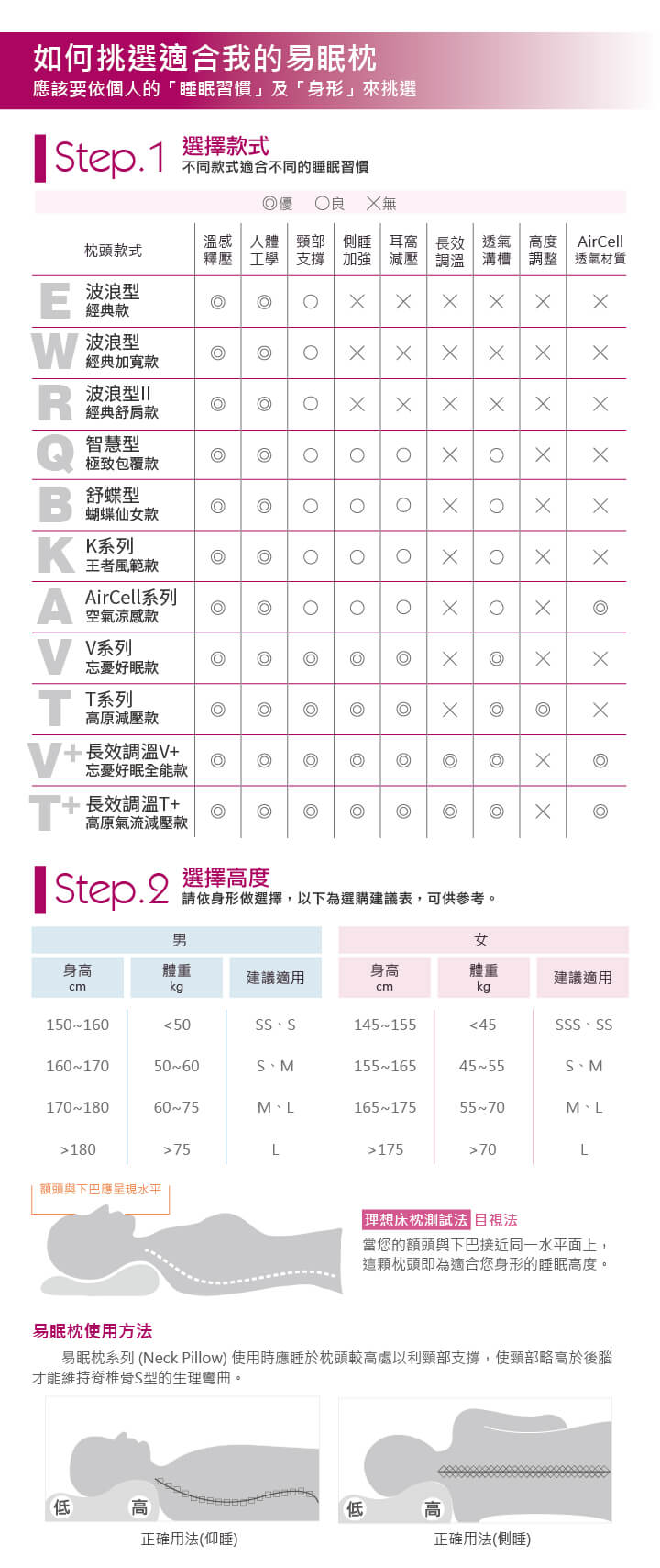 【好睡推薦】 科林睡得美 X 易眠枕E系列|這枕頭有讓我秒睡的魔力 @Alina 愛琳娜 【好睡推薦】 科林睡得美 X 易眠枕E系列|這枕頭有讓我秒睡的魔力 @Alina 愛琳娜