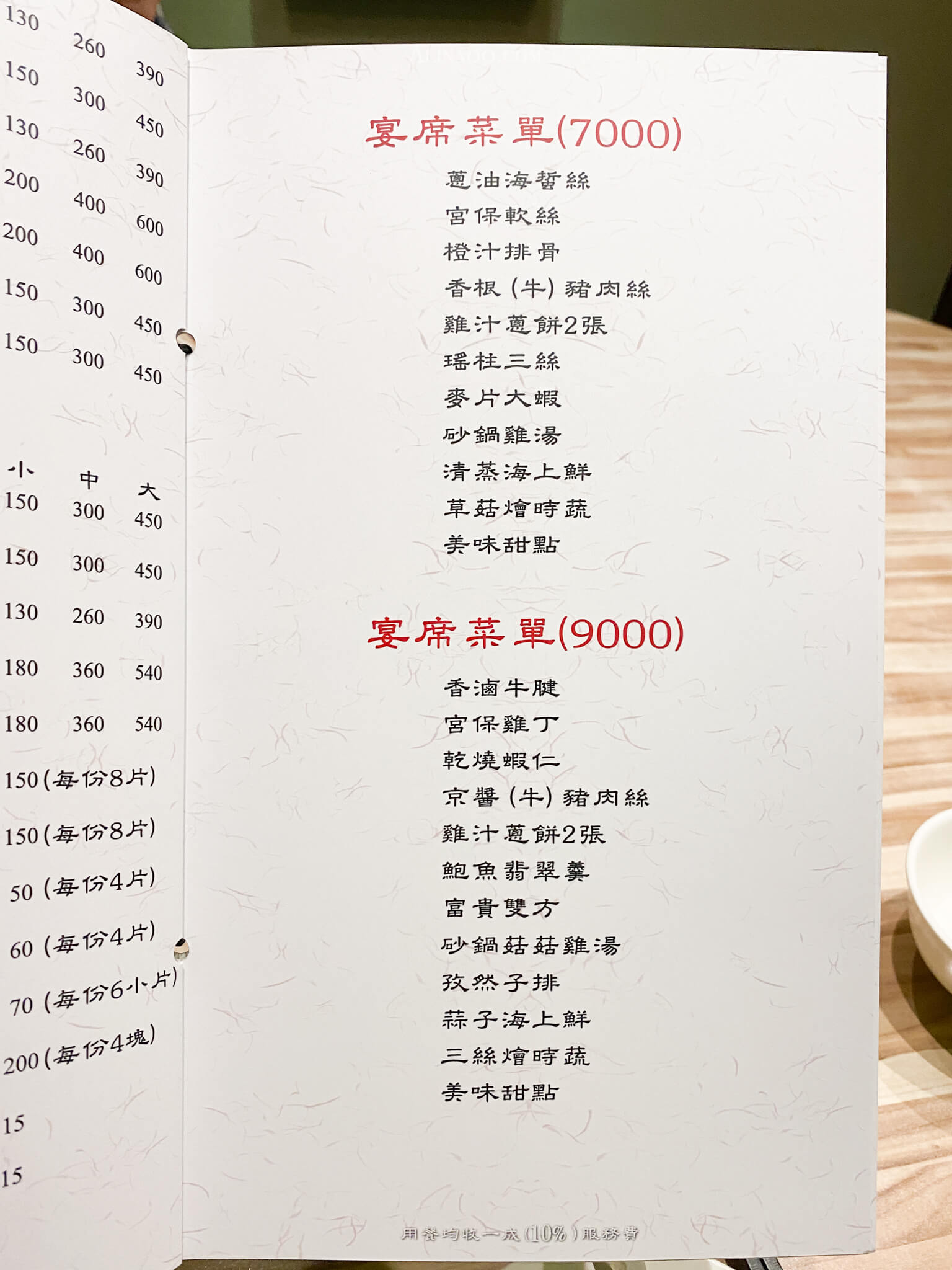 【台北美食】大安-雞窩-驥園雞湯｜熬煮20小時的精華美味 @Alina 愛琳娜