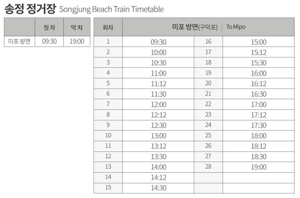 【釜山景點】海雲臺藍線公園 海岸列車、天空膠囊小火車超可愛 @Alina 愛琳娜