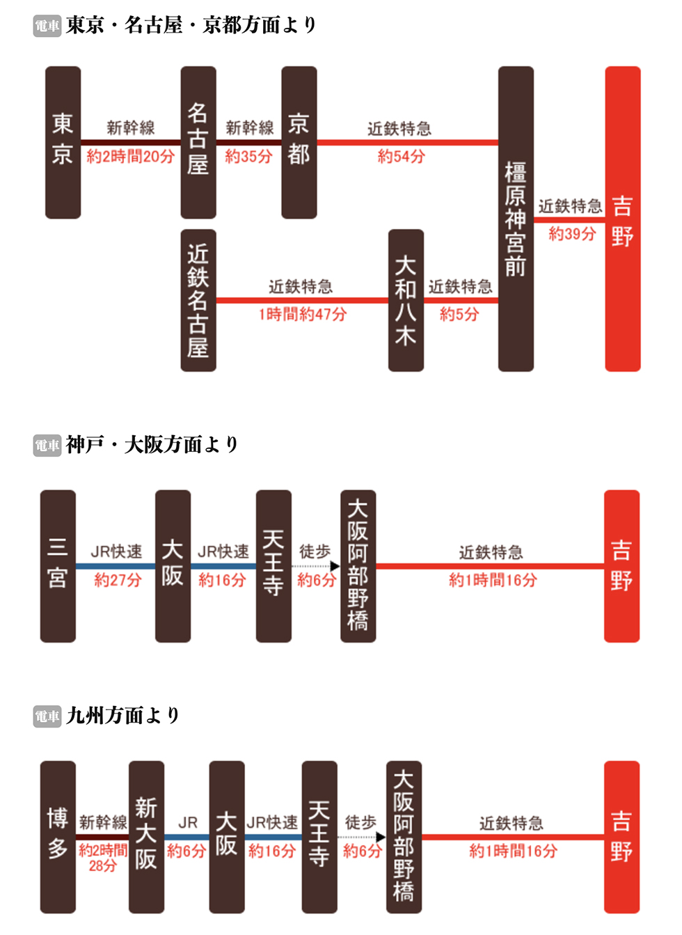 【奈良景點】吉野山-關西賞櫻名所｜千本櫻花樹海世界遺產 @Alina 愛琳娜