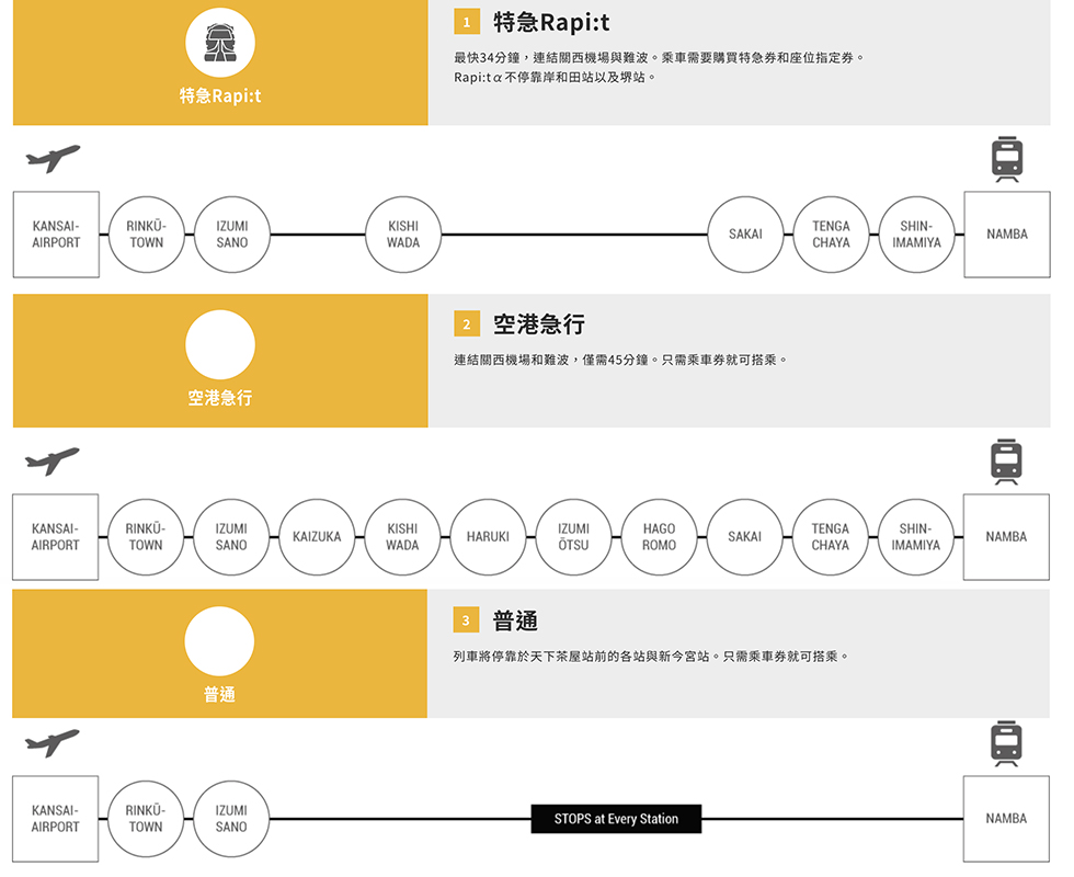 【關西機場交通】南海電鐵特急列車/直達難波最快只要34分鐘 @Alina 愛琳娜 【關西機場交通】南海電鐵特急列車/直達難波最快只要34分鐘 @Alina 愛琳娜
