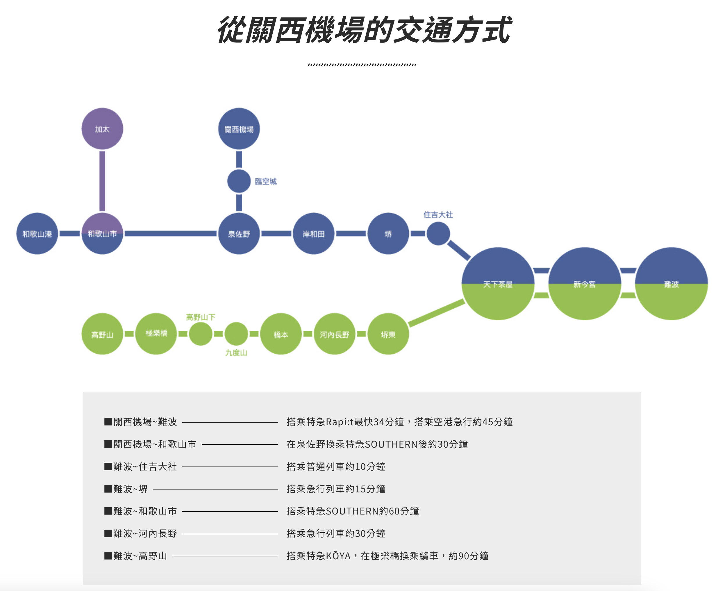 【關西機場交通】南海電鐵特急列車/直達難波最快只要34分鐘 @Alina 愛琳娜 【關西機場交通】南海電鐵特急列車/直達難波最快只要34分鐘 @Alina 愛琳娜
