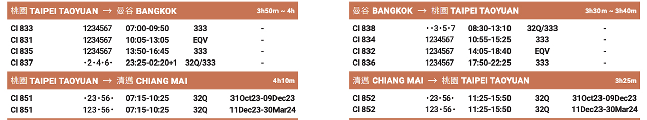【清邁機票】中華航空直飛清邁,飛機航班時刻早去午回週飛5天 @Alina 愛琳娜