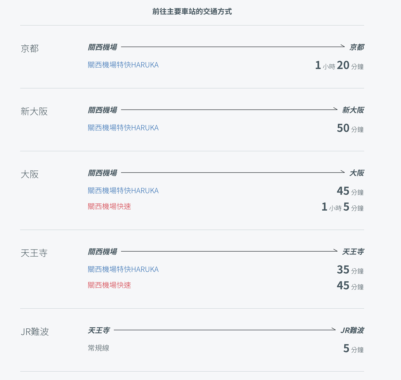 關西機場 HARUKA關空特急｜直達京都大阪交通：自動換票+劃位教學 @Alina 愛琳娜