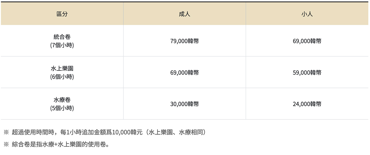 ClubD Oasis 海雲台汗蒸幕｜釜山必玩海景水上樂園，輕鬆享受5大主題汗蒸房 @Alina 愛琳娜