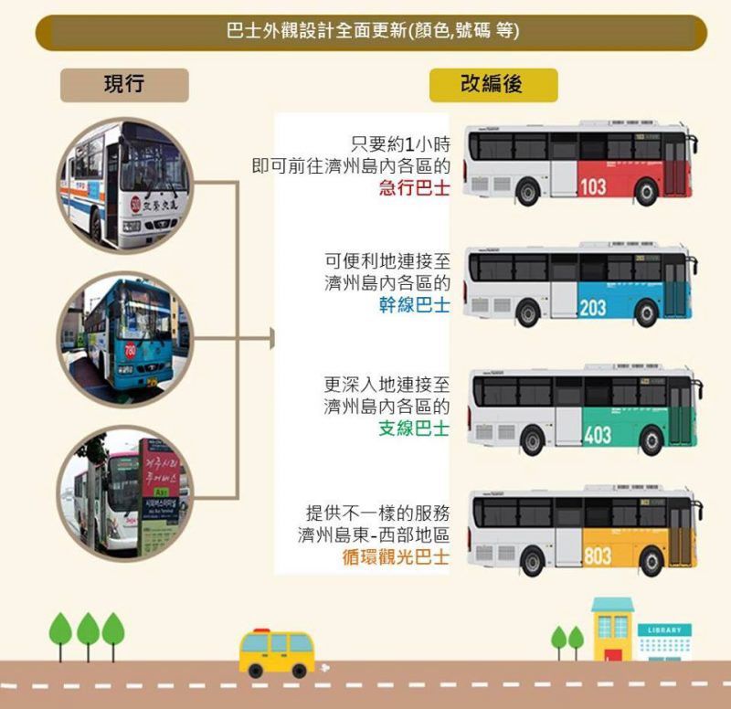 【濟州島交通】濟州島公車系統全新改編,教你怎麼坐快速又省錢 @Alina 愛琳娜 【濟州島交通】濟州島公車系統全新改編,教你怎麼坐快速又省錢 @Alina 愛琳娜
