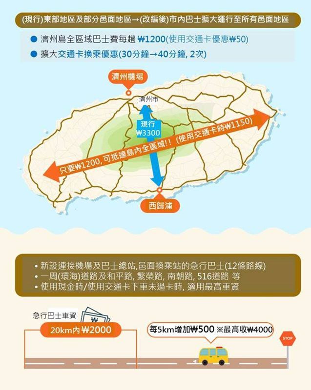 【濟州島交通】濟州島公車系統全新改編,教你怎麼坐快速又省錢 @Alina 愛琳娜 【濟州島交通】濟州島公車系統全新改編,教你怎麼坐快速又省錢 @Alina 愛琳娜