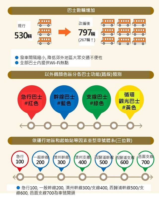 【濟州島交通】濟州島公車系統全新改編,教你怎麼坐快速又省錢 @Alina 愛琳娜 【濟州島交通】濟州島公車系統全新改編,教你怎麼坐快速又省錢 @Alina 愛琳娜