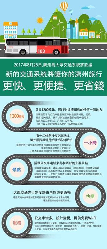 【濟州島交通】濟州島公車系統全新改編,教你怎麼坐快速又省錢 @Alina 愛琳娜 【濟州島交通】濟州島公車系統全新改編,教你怎麼坐快速又省錢 @Alina 愛琳娜