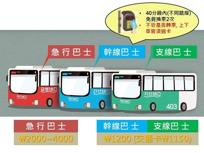 【濟州島交通】濟州島公車系統全新改編，教你怎麼坐快速又省錢 @Alina 愛琳娜