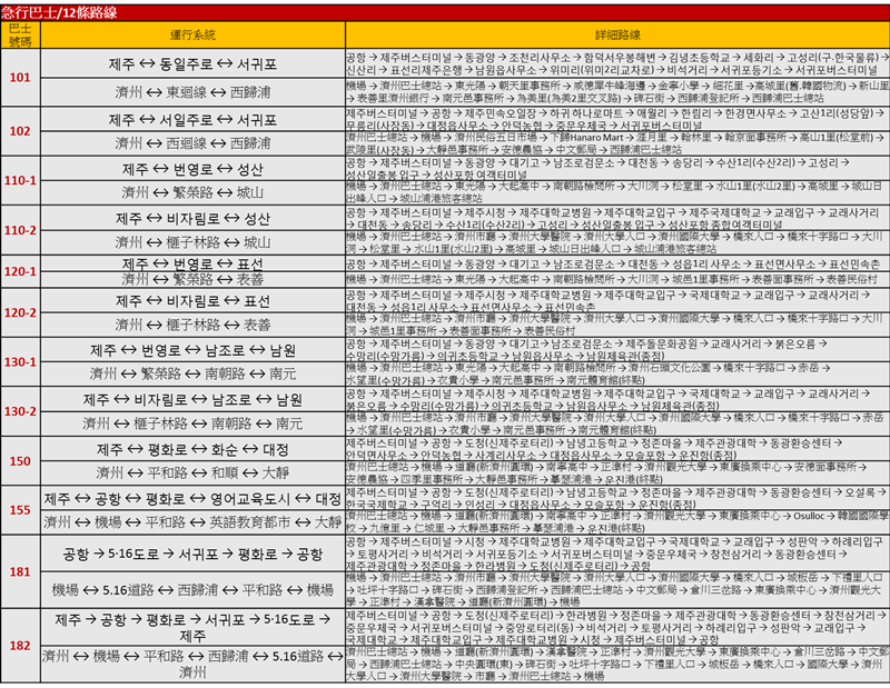 【濟州島交通】濟州島公車系統全新改編,教你怎麼坐快速又省錢 @Alina 愛琳娜 【濟州島交通】濟州島公車系統全新改編,教你怎麼坐快速又省錢 @Alina 愛琳娜