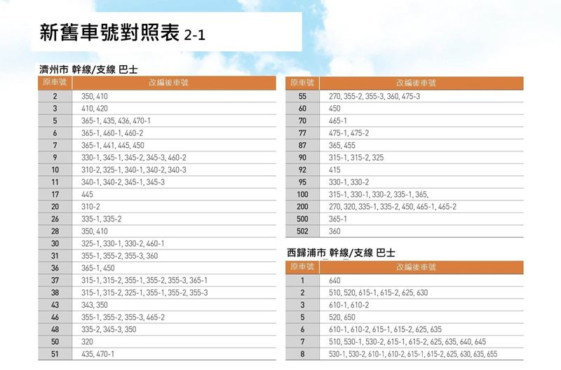 【濟州島交通】濟州島公車系統全新改編，教你怎麼坐快速又省錢 @Alina 愛琳娜