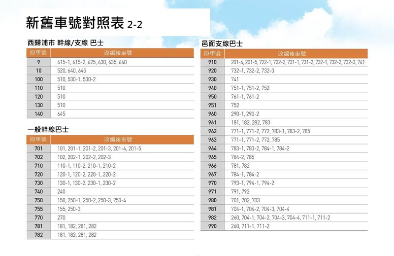 【濟州島交通】濟州島公車系統全新改編,教你怎麼坐快速又省錢 @Alina 愛琳娜 【濟州島交通】濟州島公車系統全新改編,教你怎麼坐快速又省錢 @Alina 愛琳娜