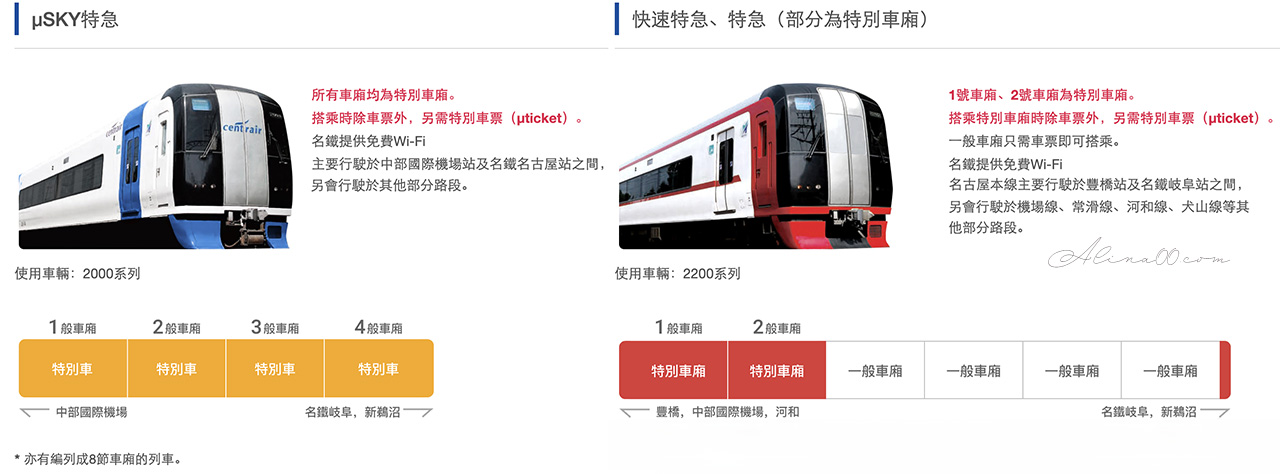 名古屋機場交通｜名鐵機場特急&mu;Sky，最快28分鐘直達名古屋市區 @Alina 愛琳娜