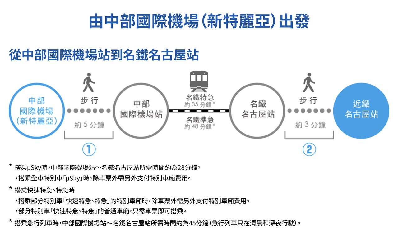 名古屋機場交通｜名鐵機場特急&mu;Sky，最快28分鐘直達名古屋市區 @Alina 愛琳娜