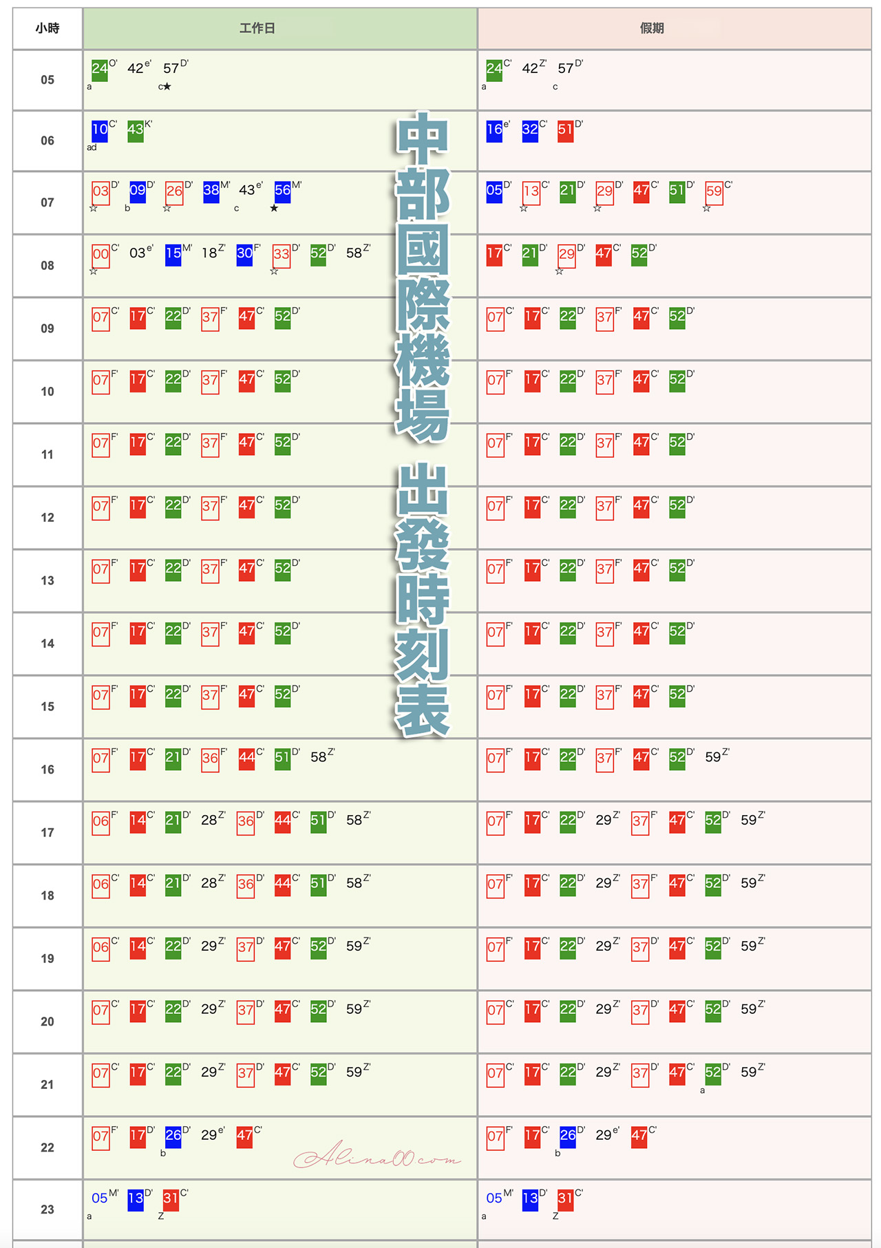 名古屋機場交通｜名鐵機場特急&mu;Sky，最快28分鐘直達名古屋市區 @Alina 愛琳娜
