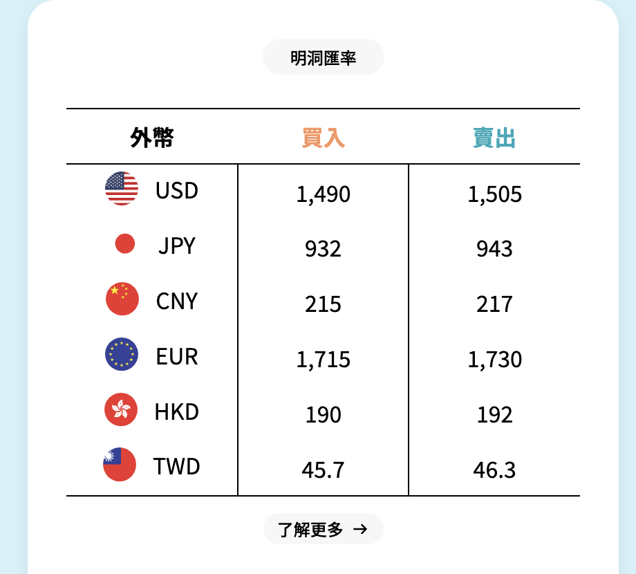 2026首爾明洞換錢所推薦|大使館、一品香最新匯率+換錢注意事項 @Alina 愛琳娜 2026首爾明洞換錢所推薦|大使館、一品香最新匯率+換錢注意事項 @Alina 愛琳娜