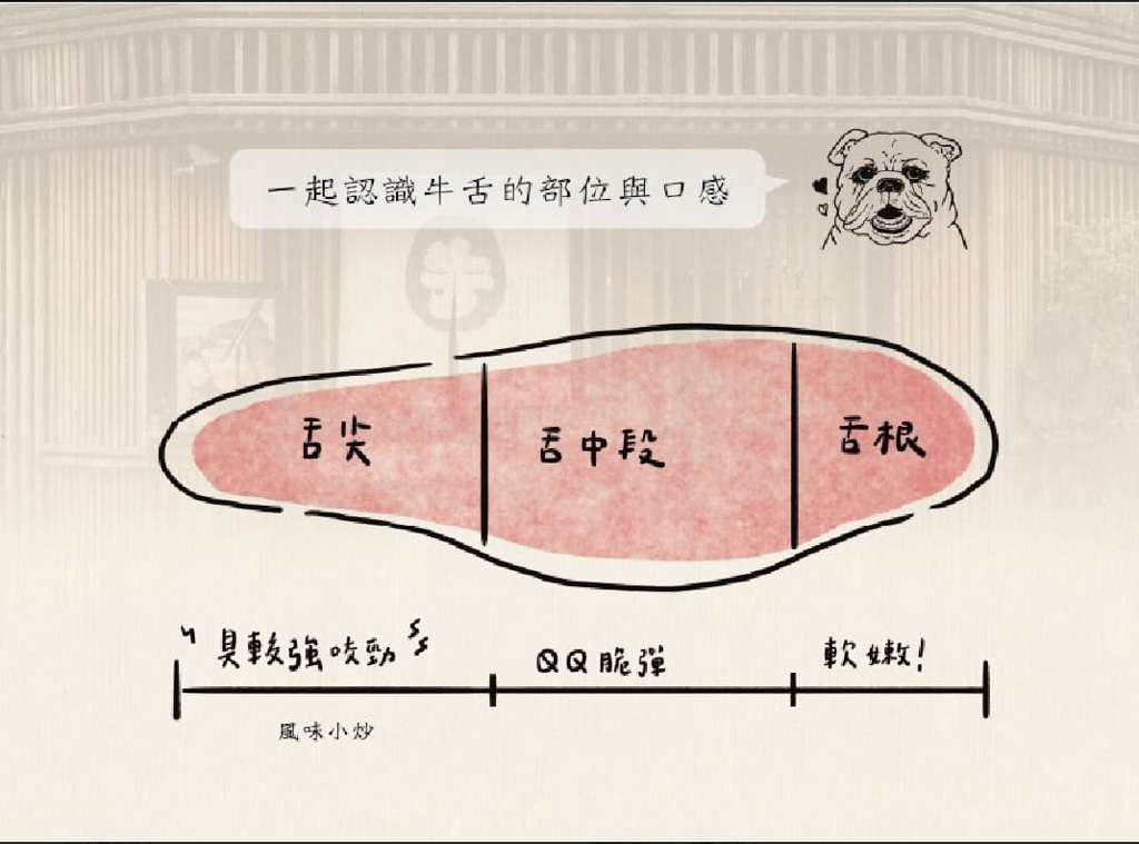 起上小法師｜台北超好吃牛舌定食！日式招牌、厚切一次滿足 @Alina 愛琳娜