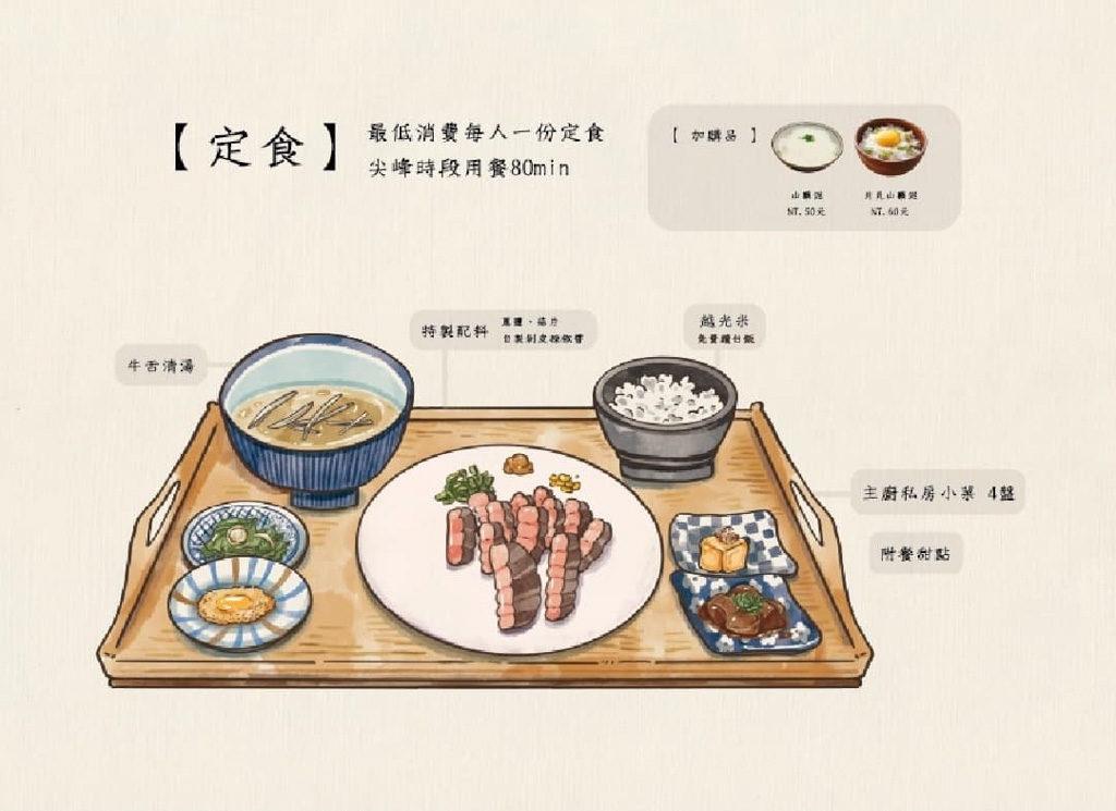 起上小法師｜台北超好吃牛舌定食！日式招牌、厚切一次滿足 @Alina 愛琳娜