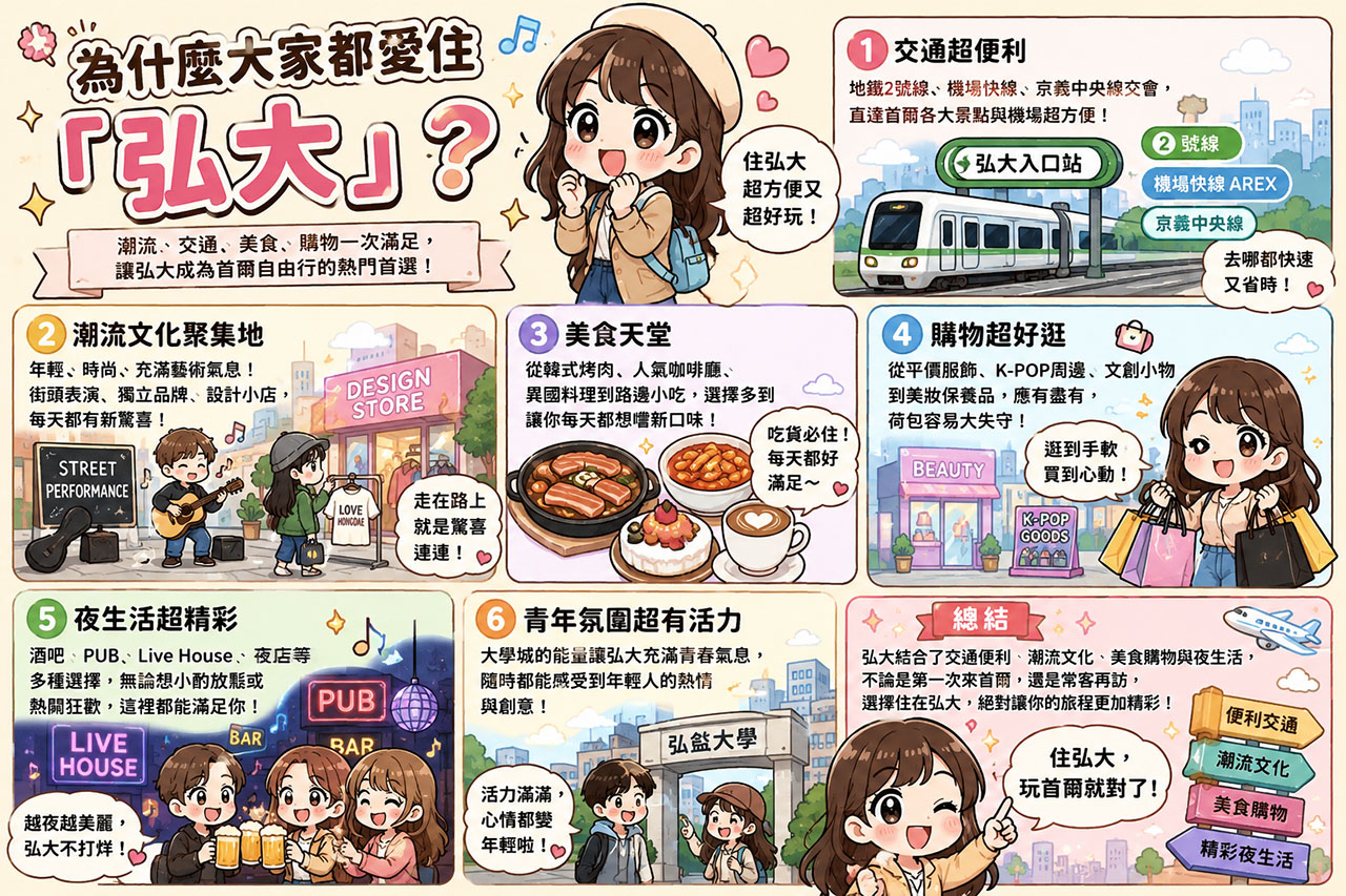 2026弘大住宿推薦》5大風格精選10間弘大飯店與民宿(附住宿地圖) @Alina 愛琳娜 2026弘大住宿推薦》5大風格精選10間弘大飯店與民宿(附住宿地圖) @Alina 愛琳娜