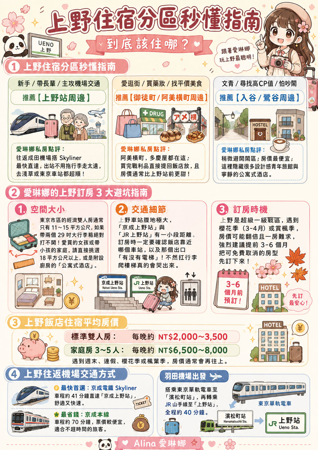 2026東京上野住宿推薦》出國不踩雷！10間高CP值/直達機場飯店精選 @Alina 愛琳娜